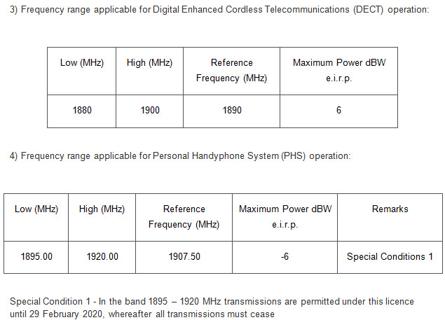 International Compliance Management Group - IT and Telecoms Product ...